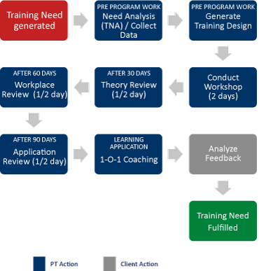 Printalent Training Model